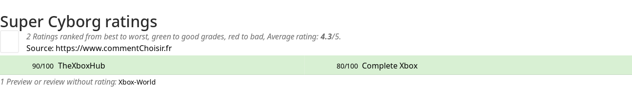 Ratings Super Cyborg