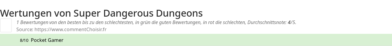 Ratings Super Dangerous Dungeons