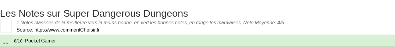 Ratings Super Dangerous Dungeons