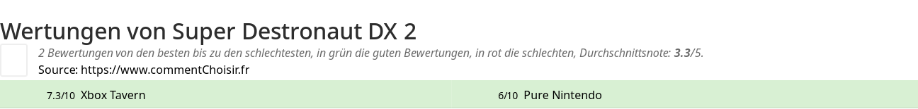 Ratings Super Destronaut DX 2