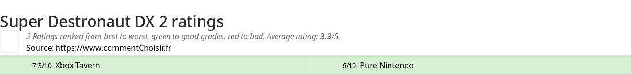 Ratings Super Destronaut DX 2