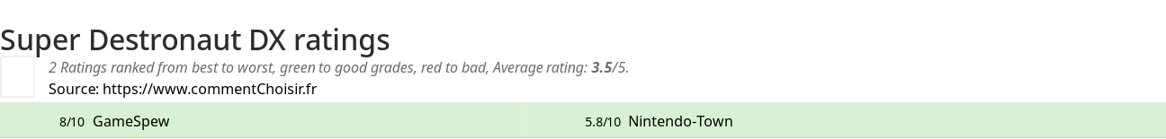 Ratings Super Destronaut DX