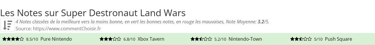 Ratings Super Destronaut Land Wars