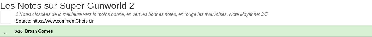 Ratings Super Gunworld 2