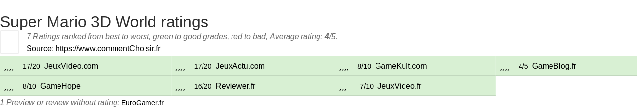 Ratings Super Mario 3D World