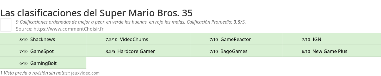 Ratings Super Mario Bros. 35