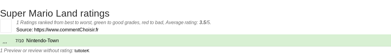 Ratings Super Mario Land