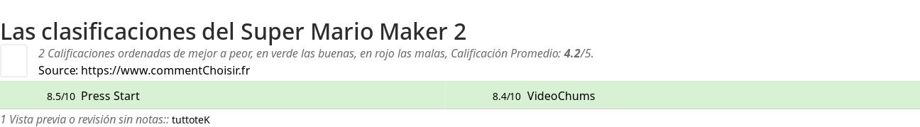 Ratings Super Mario Maker 2