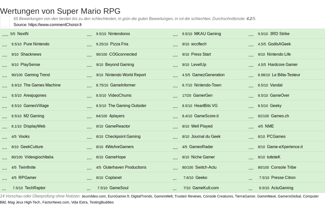 Ratings Super Mario RPG