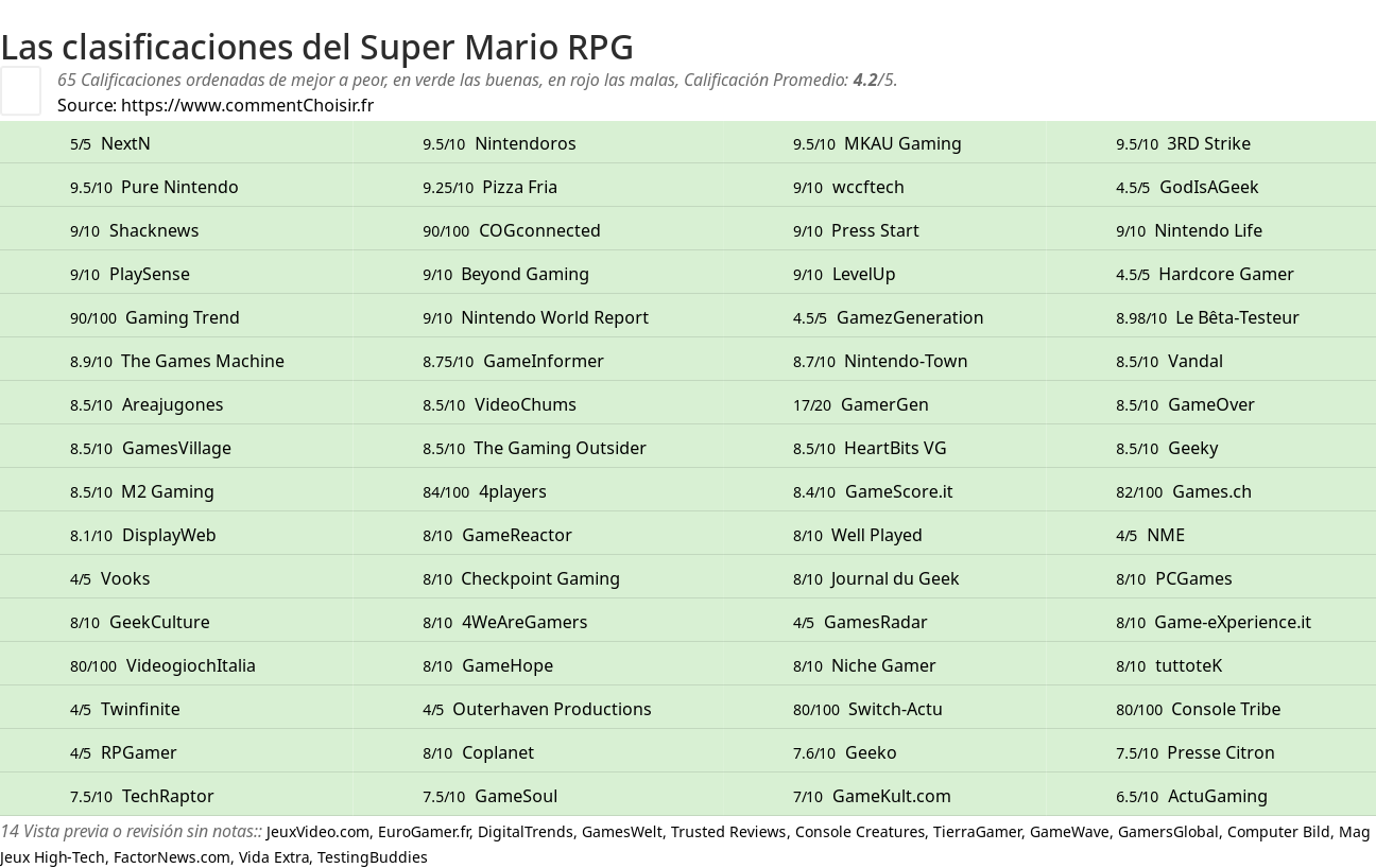 Ratings Super Mario RPG