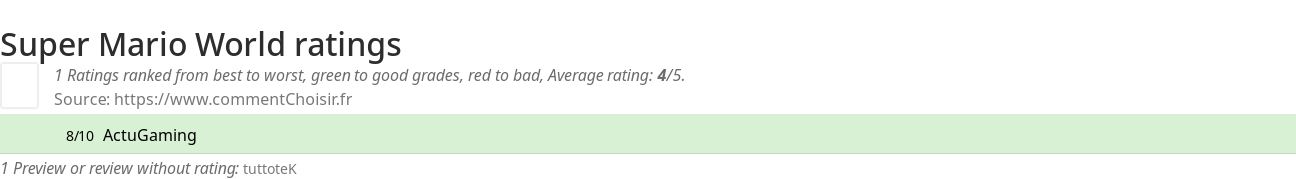 Ratings Super Mario World