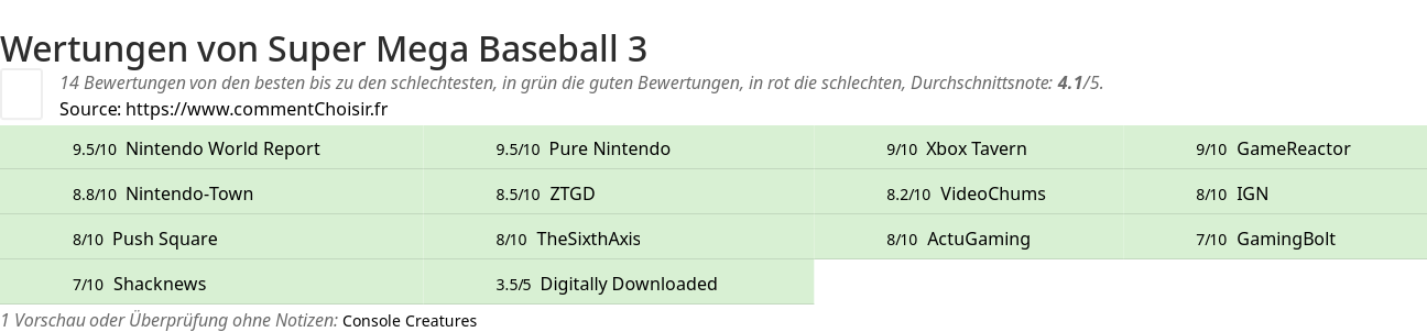 Ratings Super Mega Baseball 3