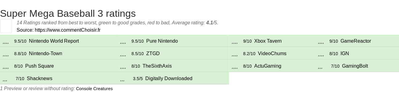 Ratings Super Mega Baseball 3