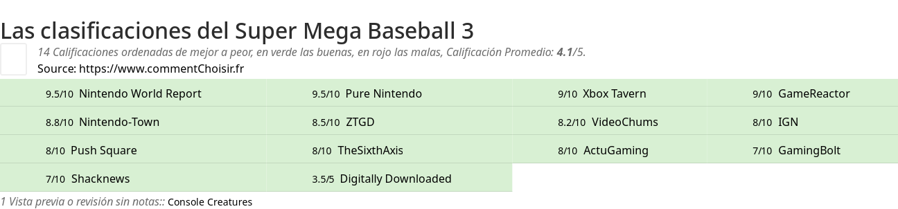 Ratings Super Mega Baseball 3