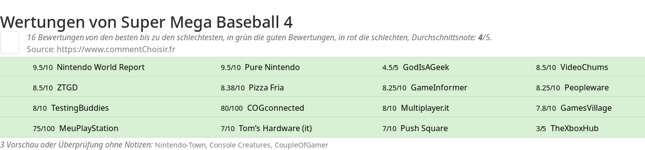 Ratings Super Mega Baseball 4