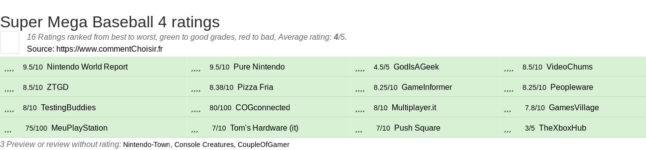 Ratings Super Mega Baseball 4