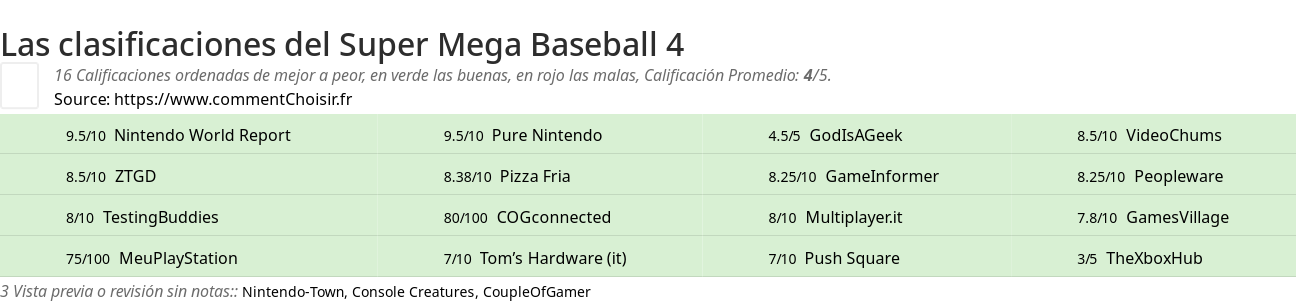 Ratings Super Mega Baseball 4