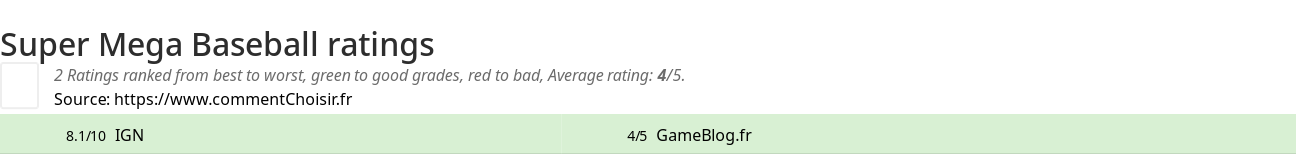 Ratings Super Mega Baseball