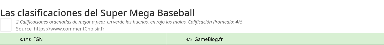 Ratings Super Mega Baseball