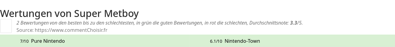 Ratings Super Metboy