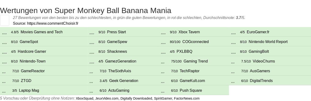 Ratings Super Monkey Ball Banana Mania