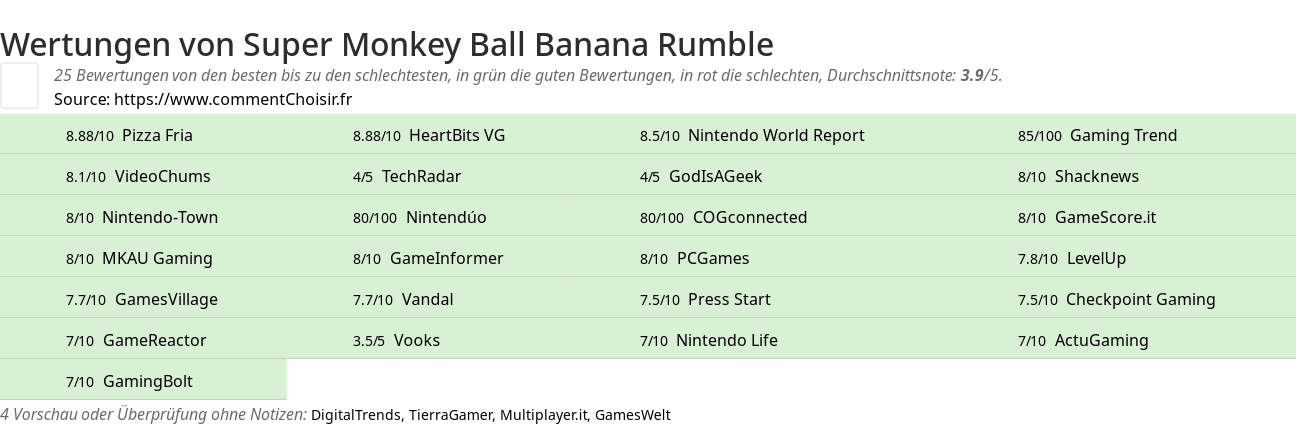 Ratings Super Monkey Ball Banana Rumble