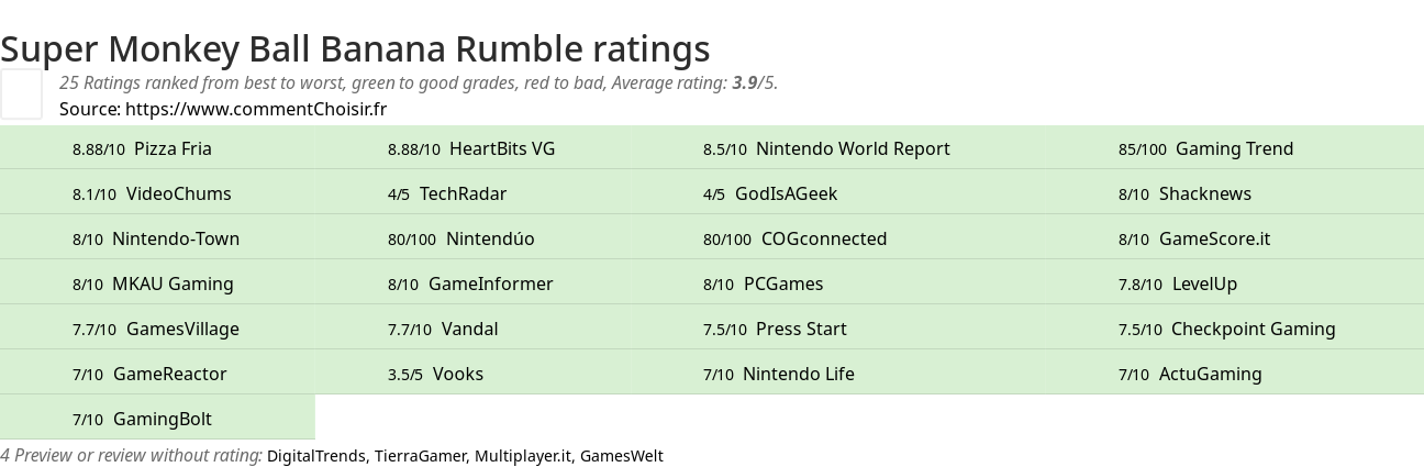 Ratings Super Monkey Ball Banana Rumble