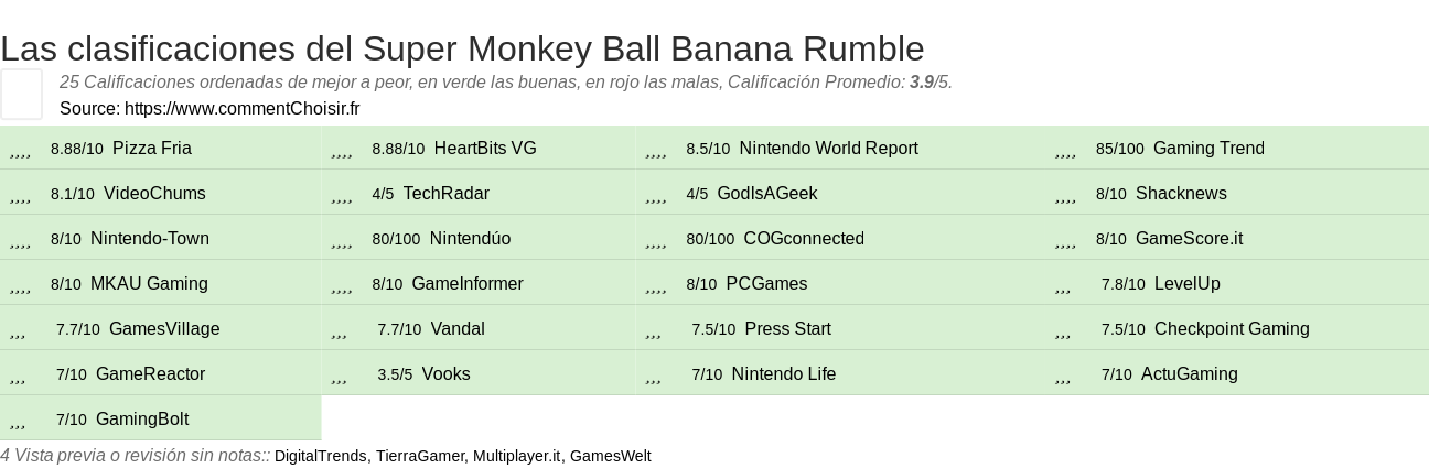 Ratings Super Monkey Ball Banana Rumble