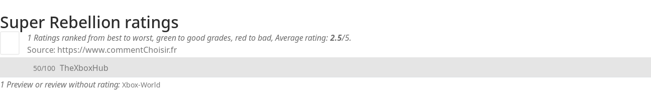 Ratings Super Rebellion