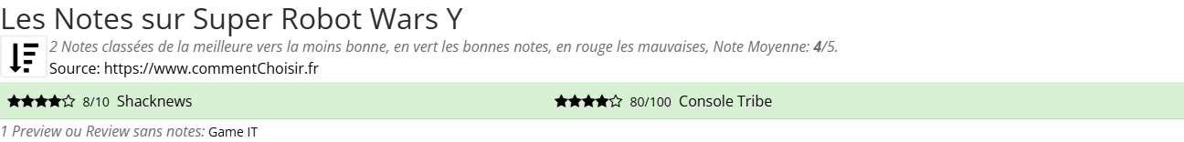Ratings Super Robot Wars Y