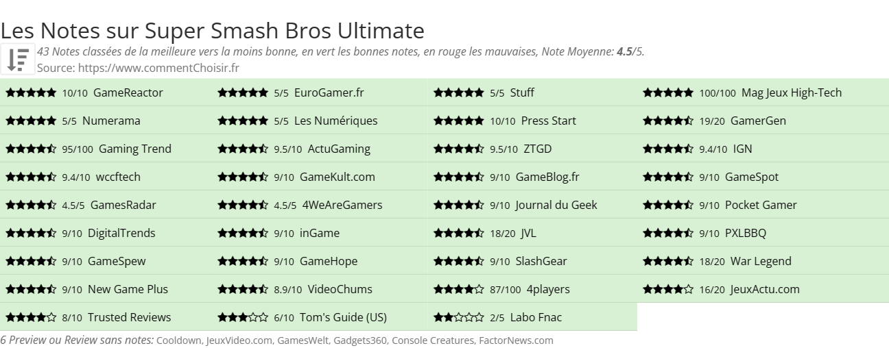 Ratings Super Smash Bros Ultimate