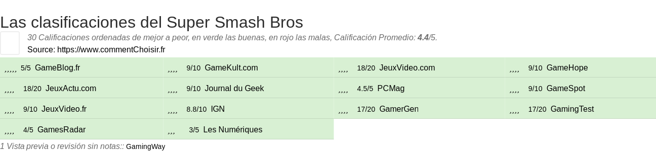 Ratings Super Smash Bros