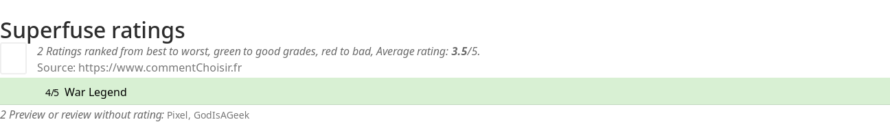 Ratings Superfuse
