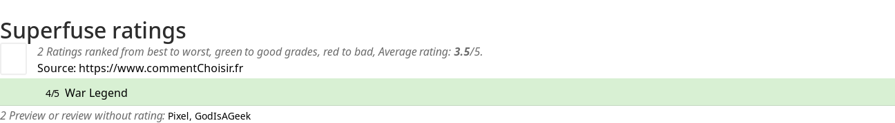 Ratings Superfuse