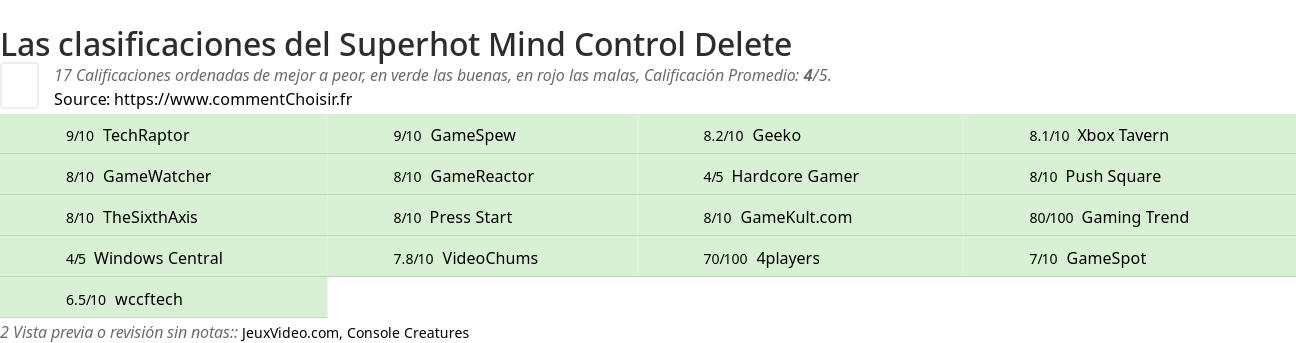 Ratings Superhot Mind Control Delete