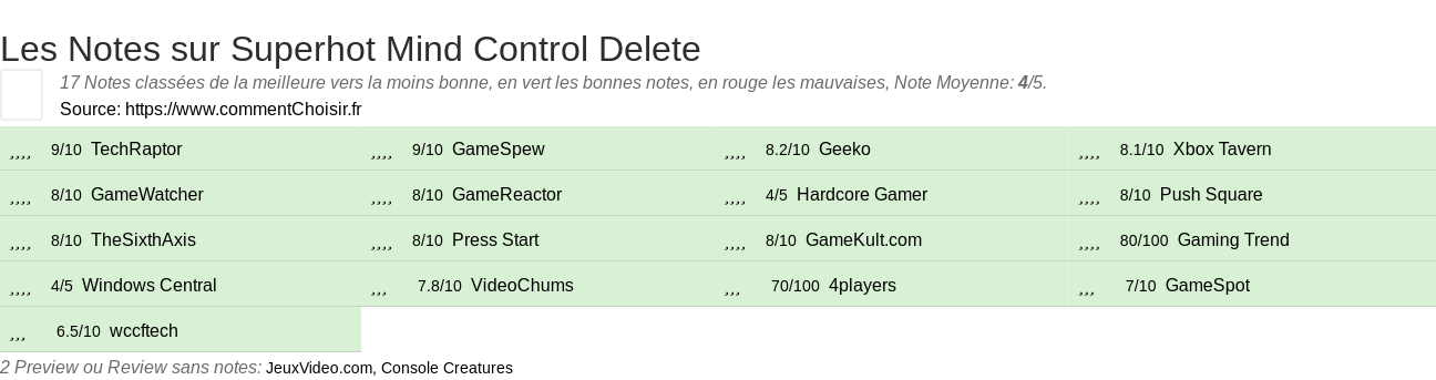 Ratings Superhot Mind Control Delete