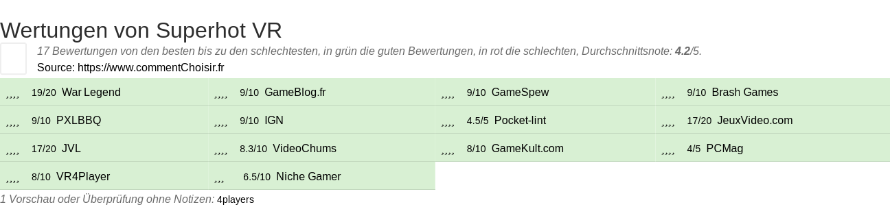 Ratings Superhot VR