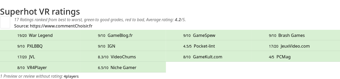 Ratings Superhot VR