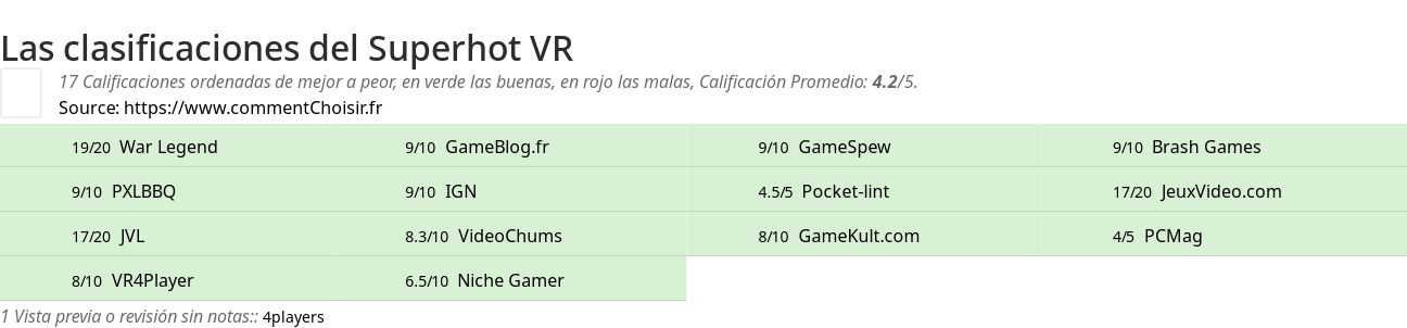 Ratings Superhot VR