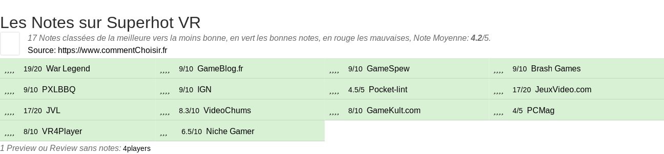 Ratings Superhot VR