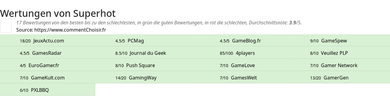 Ratings Superhot