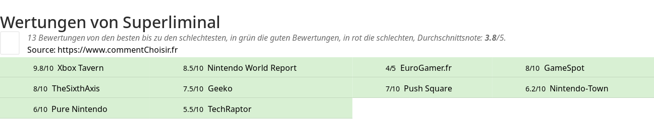 Ratings Superliminal