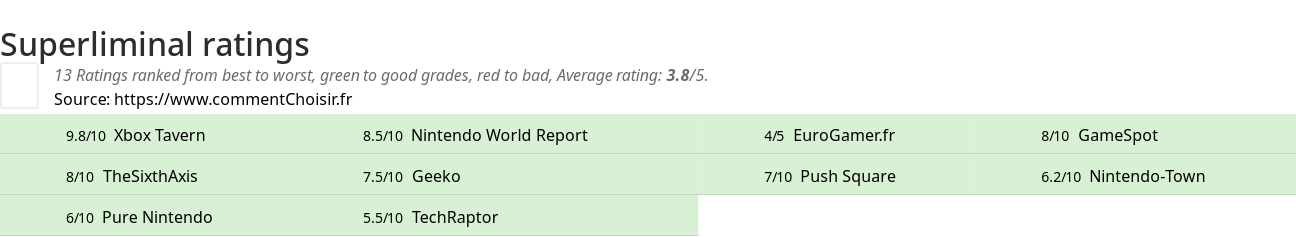 Ratings Superliminal