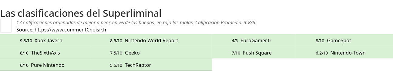 Ratings Superliminal