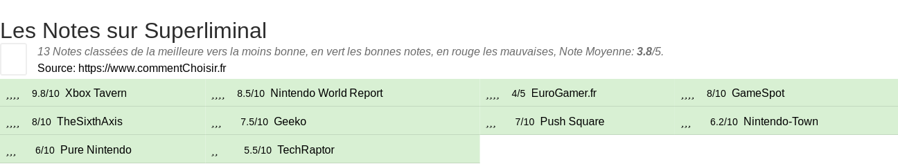 Ratings Superliminal