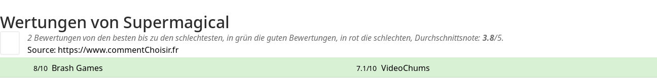 Ratings Supermagical