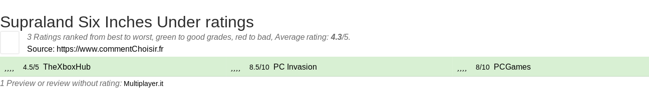 Ratings Supraland Six Inches Under