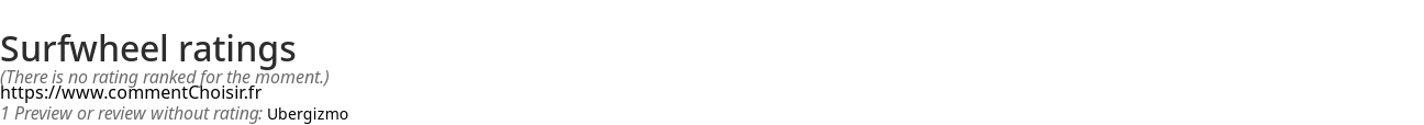 Ratings Surfwheel
