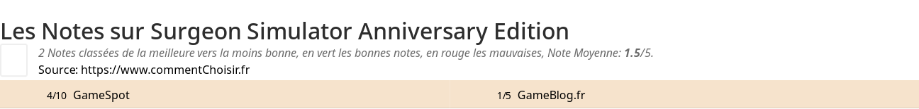 Ratings Surgeon Simulator Anniversary Edition