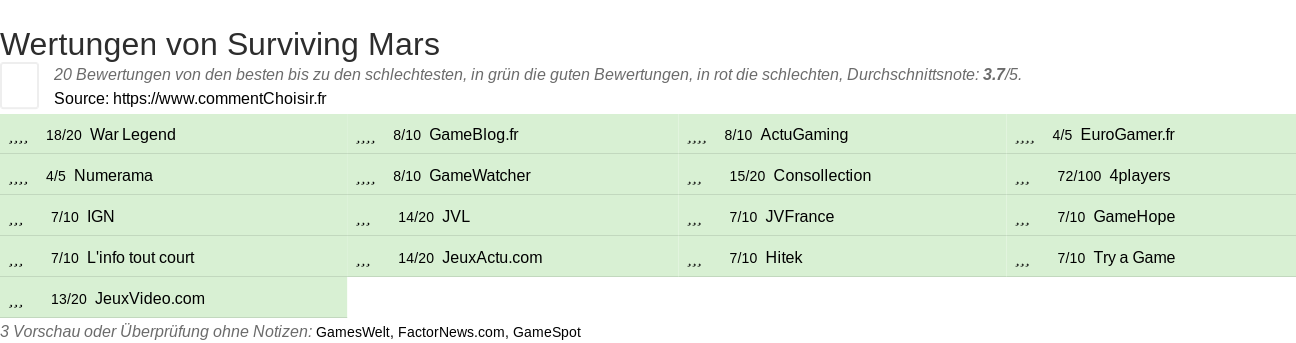 Ratings Surviving Mars